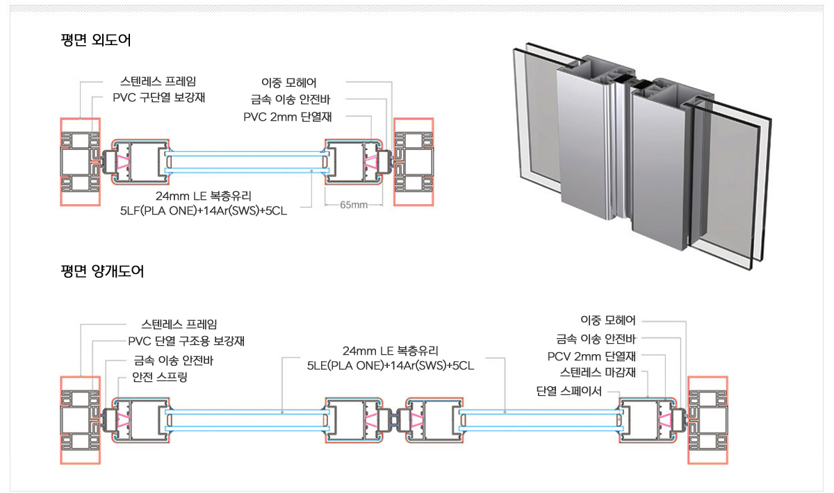 슬림 세이프 도어 평면 외도어·양개도어 단면도